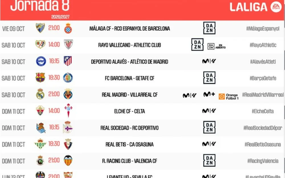 Real Madrid recibe al Villarreal en el duelo estelar de la Jornada 8